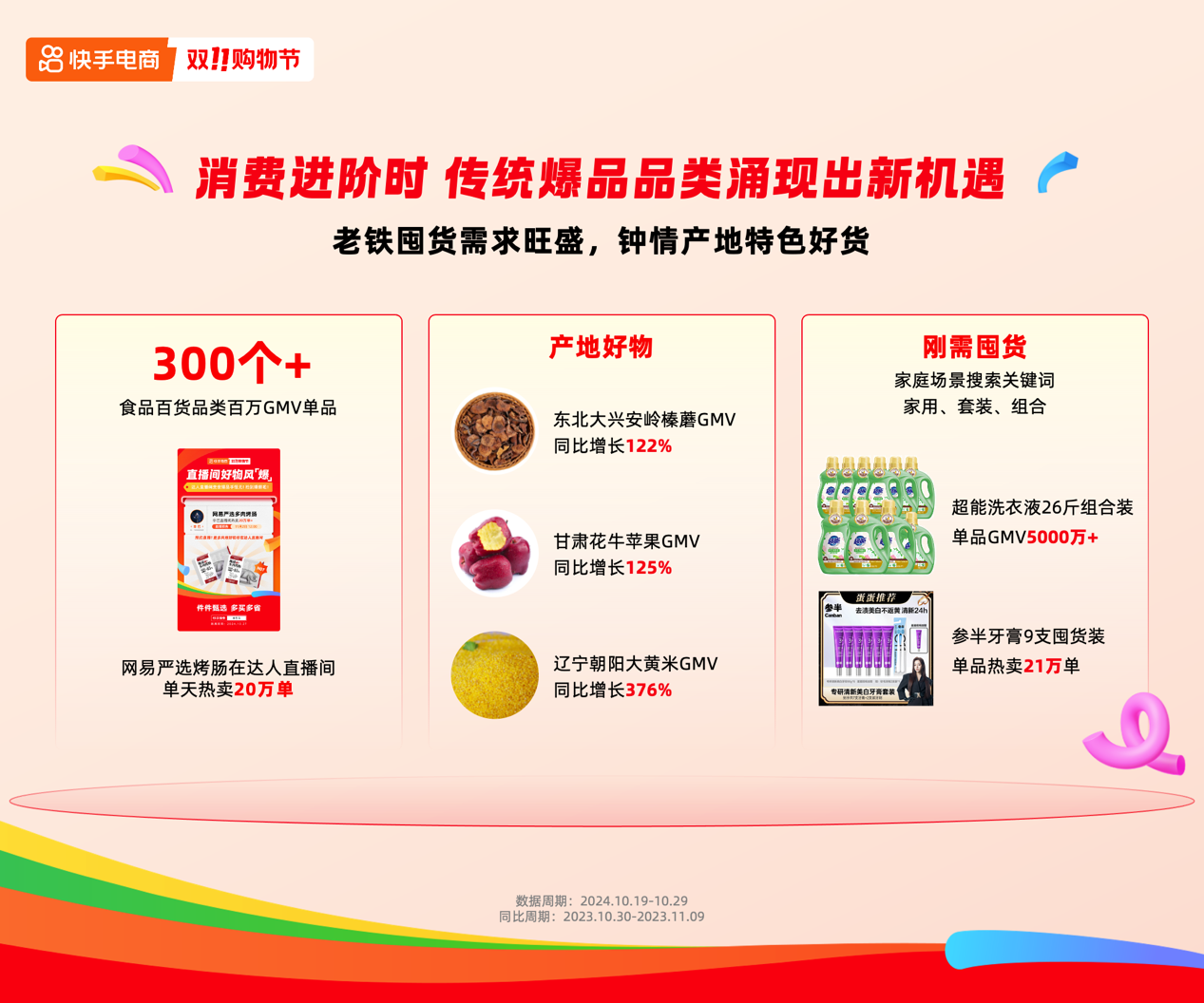 程战绩成交同比增长超200%的卖家数超5万个AG真人百家家乐平台快手电商公布双11大促半(图5) 程战绩成交同比增长超200%的卖家数超5万个AG真人百家家乐平台快手电商公布双11大促半(图5)