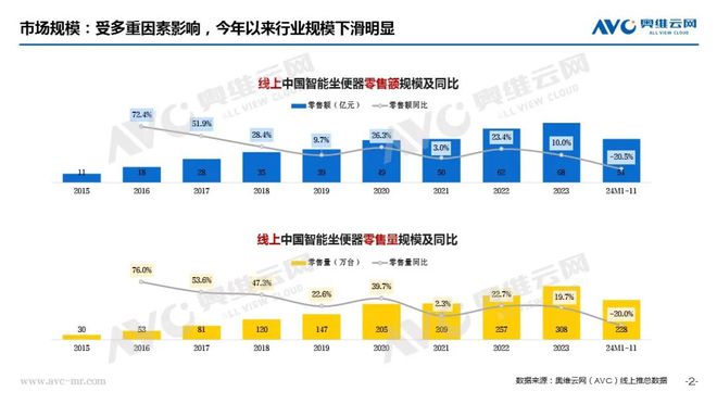 阵痛”之下规范赋能启新篇 热文洞察AG真人游戏地址智能马桶行业：“(图2)