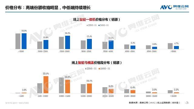 阵痛”之下规范赋能启新篇 热文洞察AG真人游戏地址智能马桶行业：“(图4)