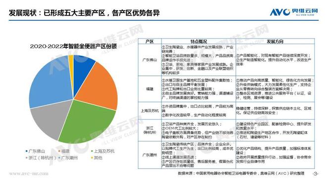 阵痛”之下规范赋能启新篇 热文洞察AG真人游戏地址智能马桶行业：“(图3)