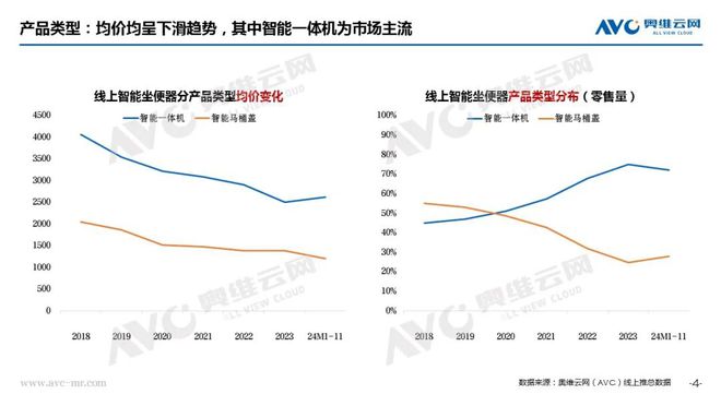 阵痛”之下规范赋能启新篇 热文洞察AG真人游戏地址智能马桶行业：“(图6)