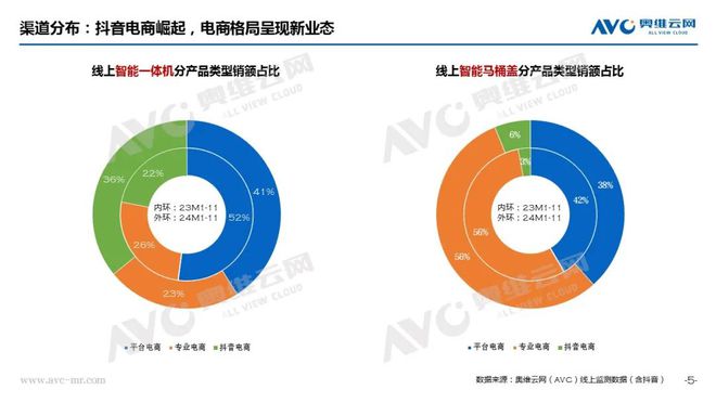 阵痛”之下规范赋能启新篇 热文洞察AG真人游戏地址智能马桶行业：“