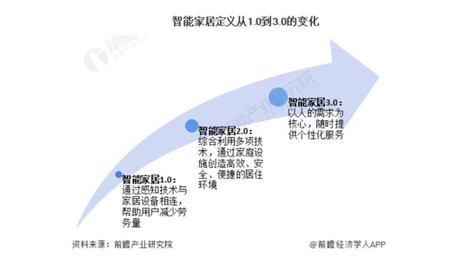 000亿！又一个引爆中国经济的行业来了AG真人平台“2025第一会”亮出8(图4)