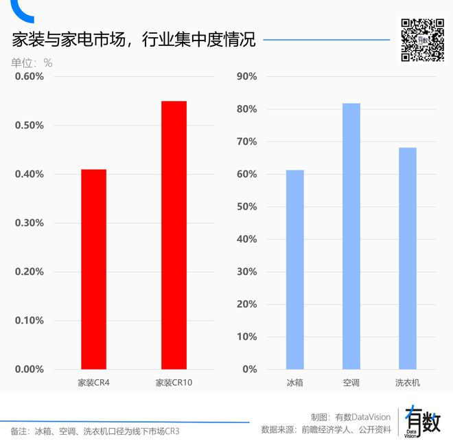 住宅的下半场也是智能化AG真人百家家乐APP(图2)