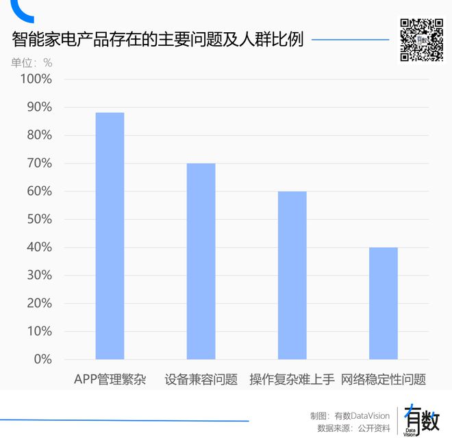 住宅的下半场也是智能化AG真人百家家乐APP(图7)