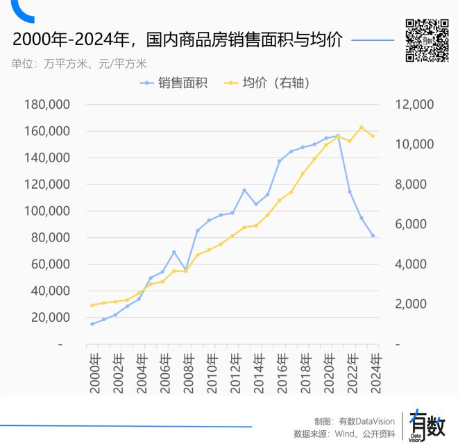 住宅的下半场也是智能化AG真人百家家乐APP(图8)