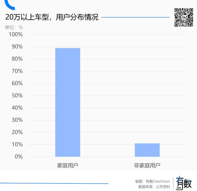 住宅的下半场也是智能化AG真人百家家乐APP(图4)