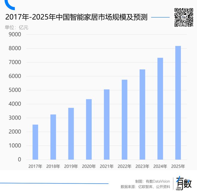 住宅的下半场也是智能化AG真人百家家乐APP(图9)